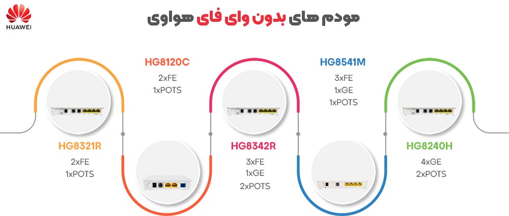 مودم های فیبرنوری بدون وای فای هواوی